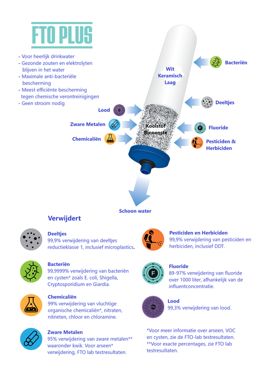 Coldstream Ceramic FTO Plus Filters